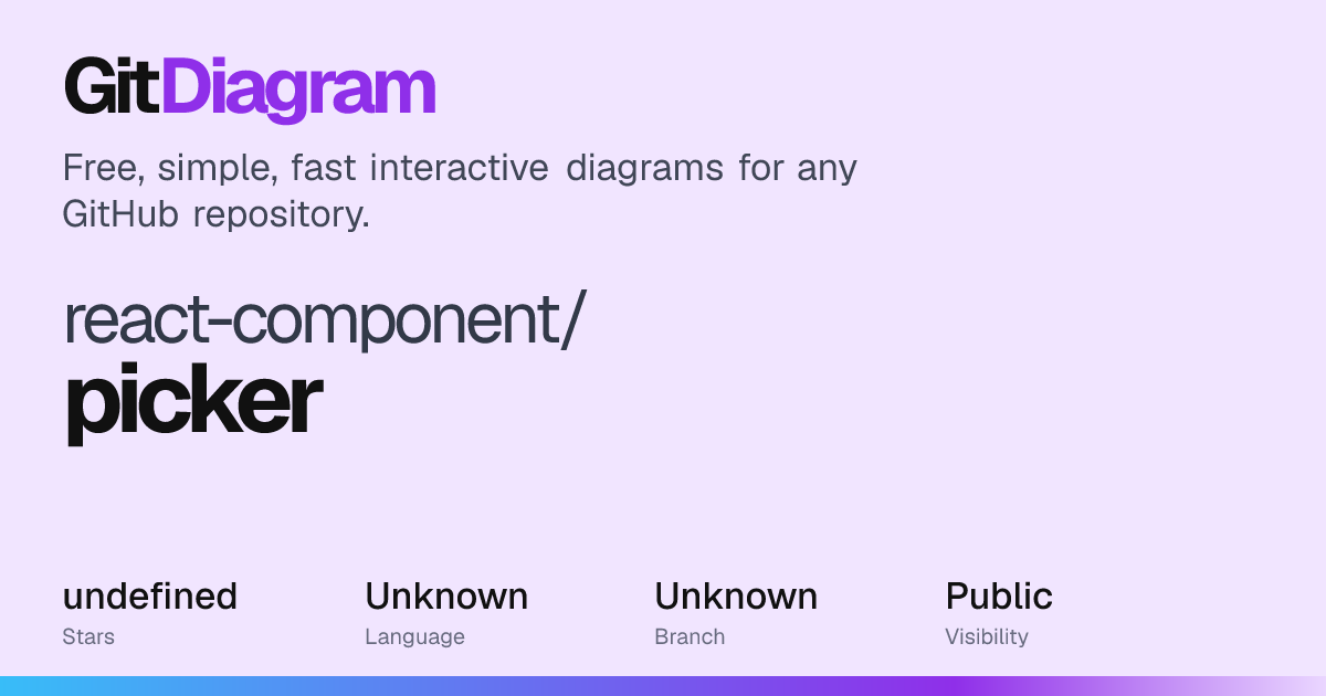 react-component/picker Diagram | GitDiagram