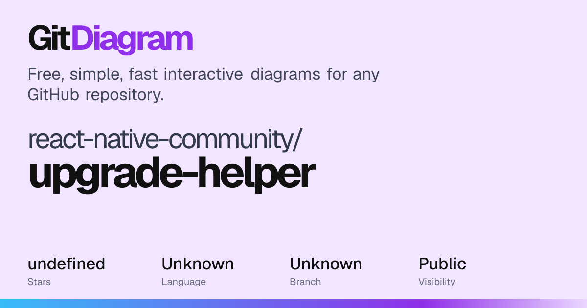 react-native-community/upgrade-helper Diagram | GitDiagram