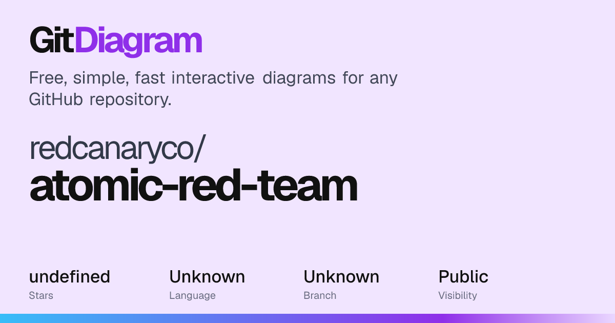 redcanaryco/atomic-red-team Diagram | GitDiagram
