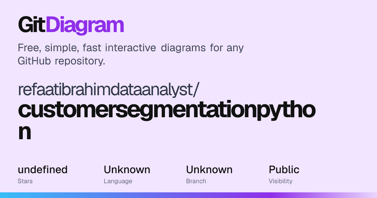 refaatibrahimdataanalyst/customersegmentationpython Diagram | GitDiagram