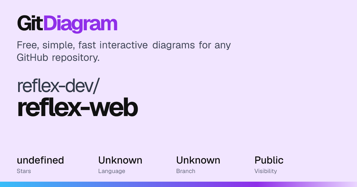 reflex-dev/reflex-web Diagram | GitDiagram