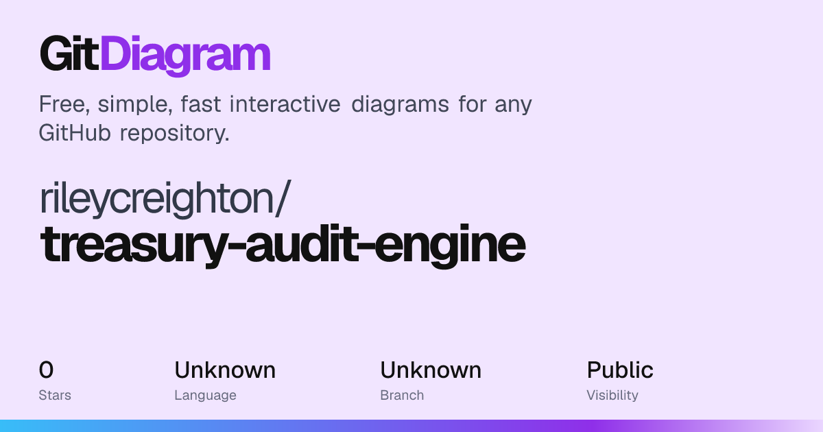 rileycreighton/treasury-audit-engine architecture diagram