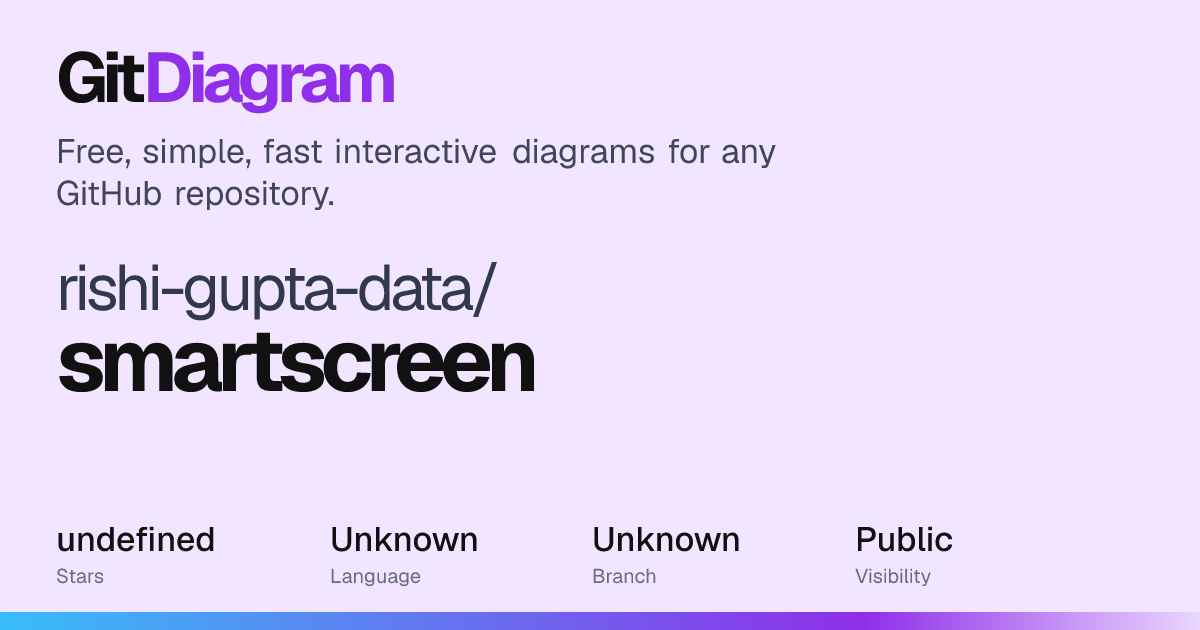 rishi-gupta-data/smartscreen Diagram | GitDiagram