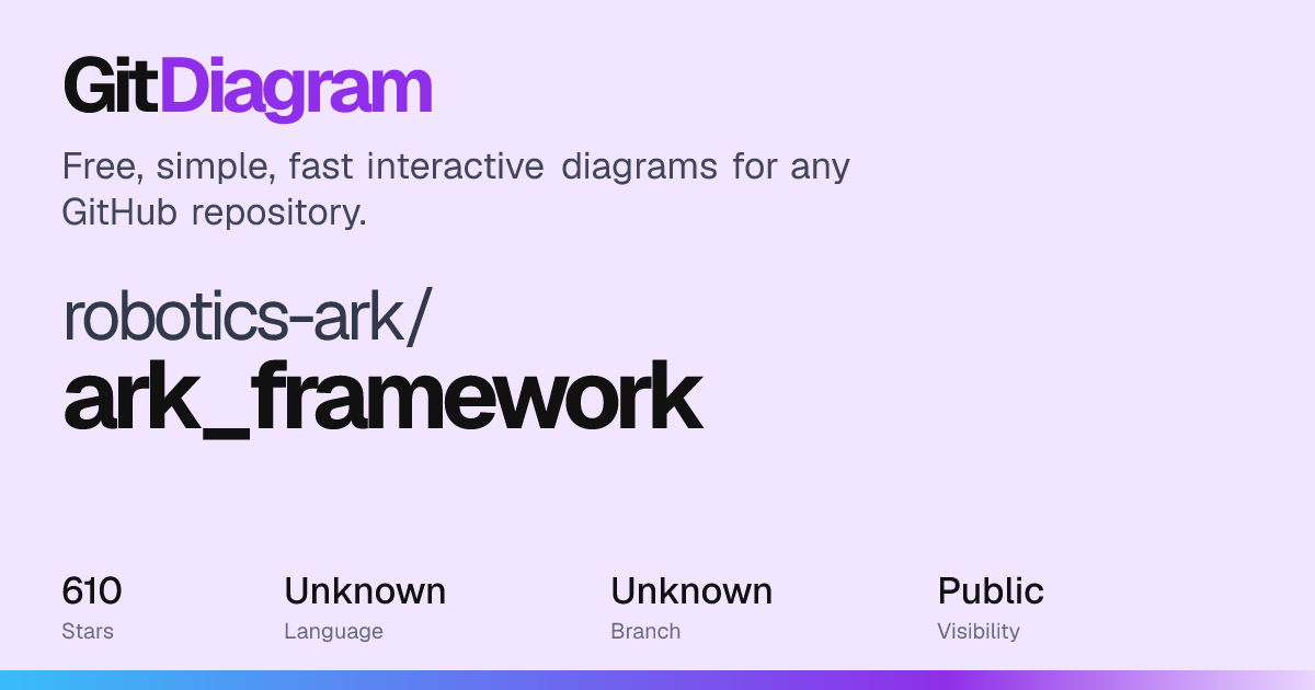 robotics-ark/ark_framework Diagram | GitDiagram