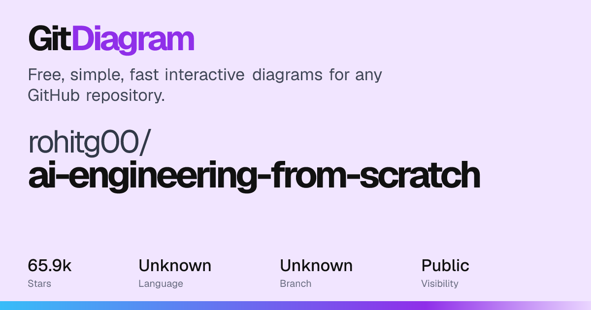 rohitg00/ai-engineering-from-scratch architecture diagram