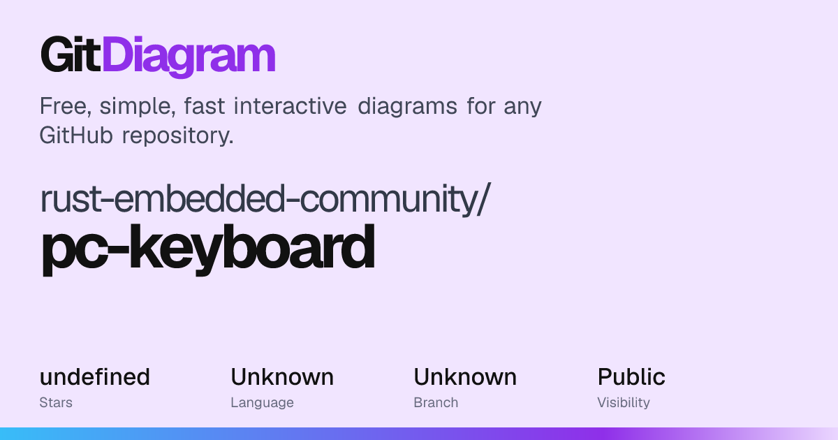 rust-embedded-community/pc-keyboard Diagram | GitDiagram