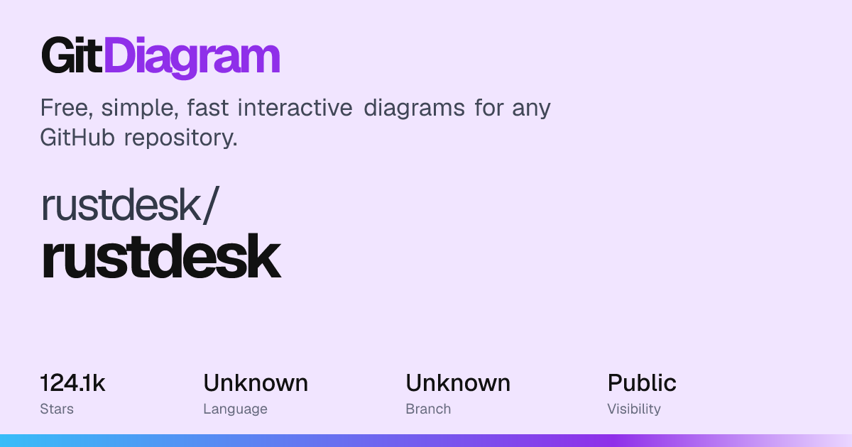 rustdesk/rustdesk Diagram | GitDiagram