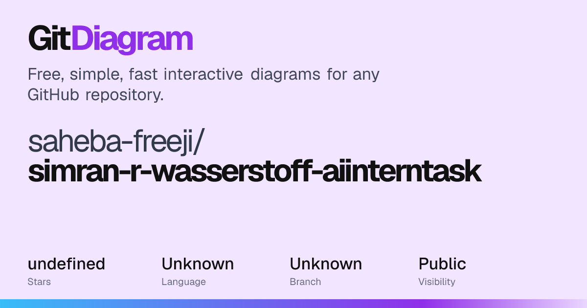 saheba-freeji/simran-r-wasserstoff-aiinterntask Diagram | GitDiagram