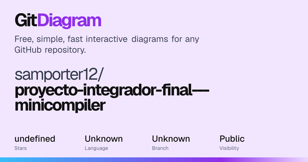 samporter12/proyecto-integrador-final---minicompiler Diagram | GitDiagram