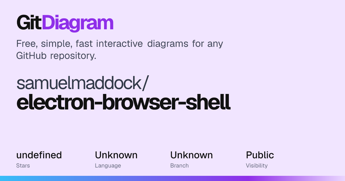 samuelmaddock/electron-browser-shell Diagram | GitDiagram