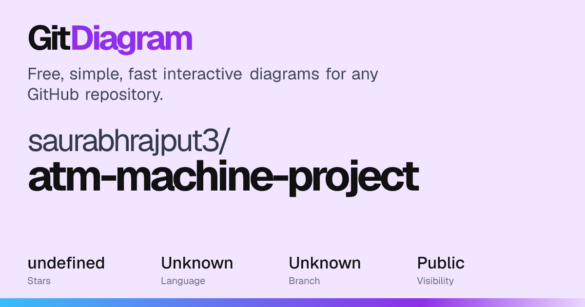 saurabhrajput3/atm-machine-project Diagram | GitDiagram