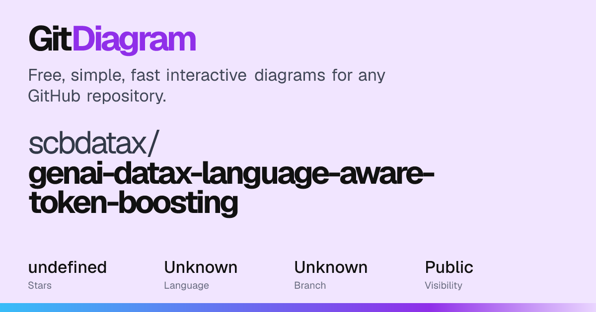 scbdatax/genai-datax-language-aware-token-boosting Diagram | GitDiagram