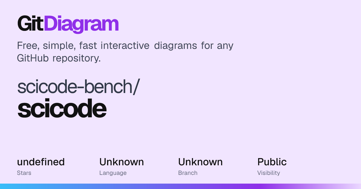scicode-bench/scicode Diagram | GitDiagram
