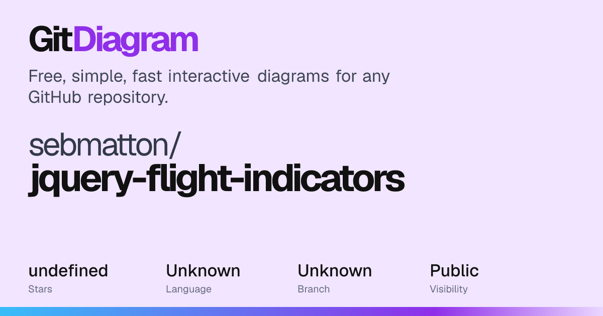 sebmatton/jquery-flight-indicators Diagram | GitDiagram