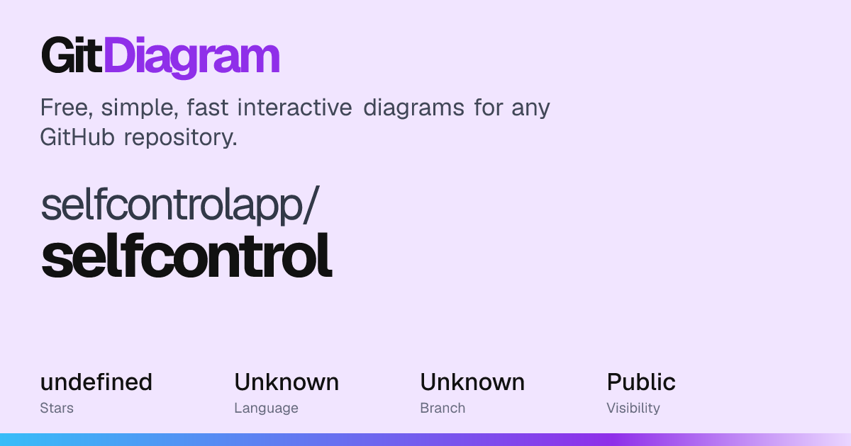 selfcontrolapp/selfcontrol Diagram | GitDiagram