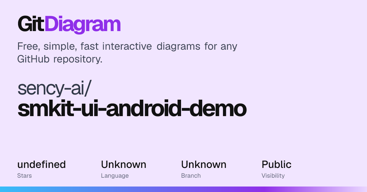 sency-ai/smkit-ui-android-demo Diagram | GitDiagram
