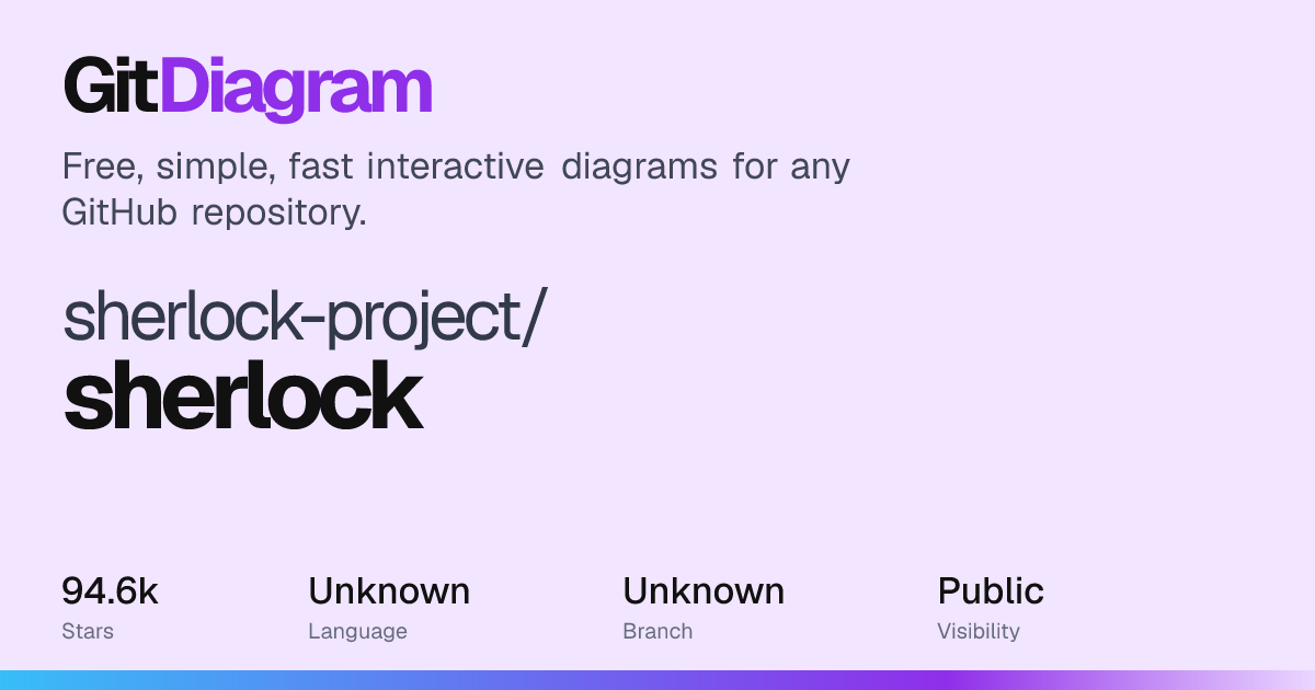 sherlock-project/sherlock Diagram | GitDiagram