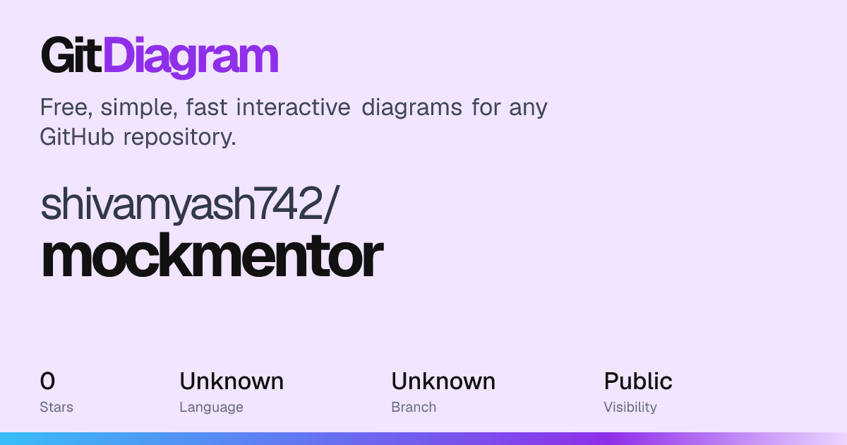 shivamyash742/mockmentor architecture diagram: how it works