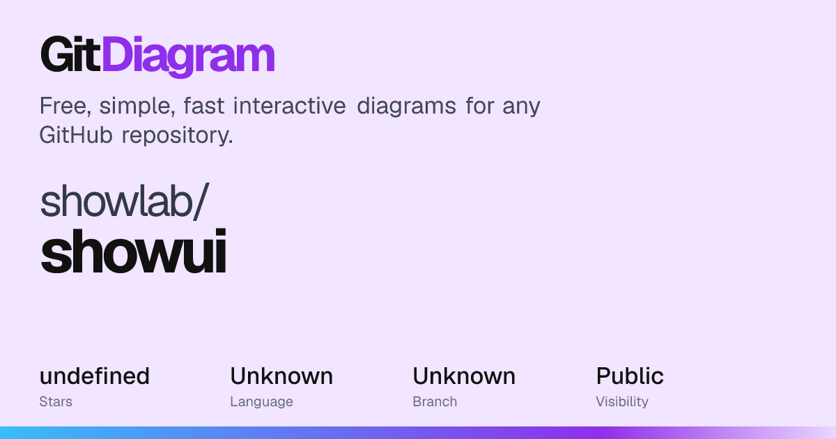 showlab/showui Diagram | GitDiagram
