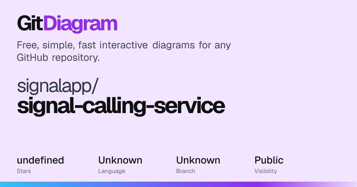 signalapp/signal-calling-service Diagram | GitDiagram
