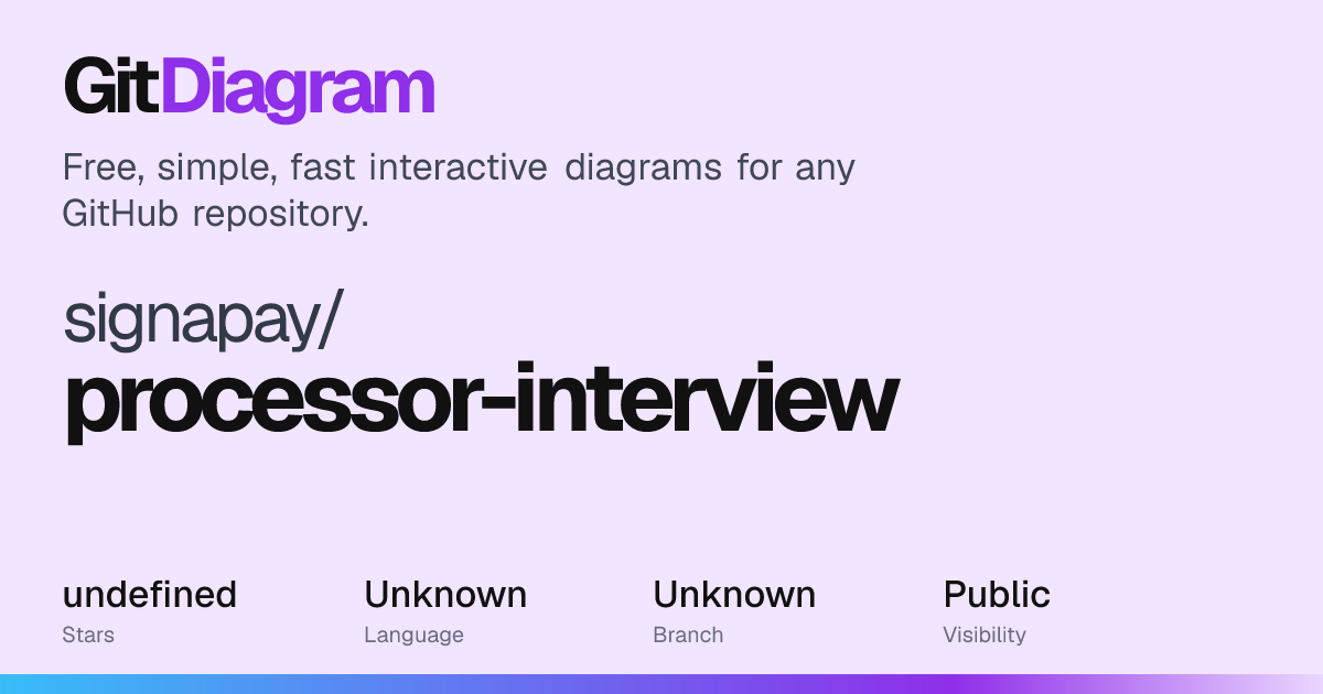 signapay/processor-interview Diagram | GitDiagram