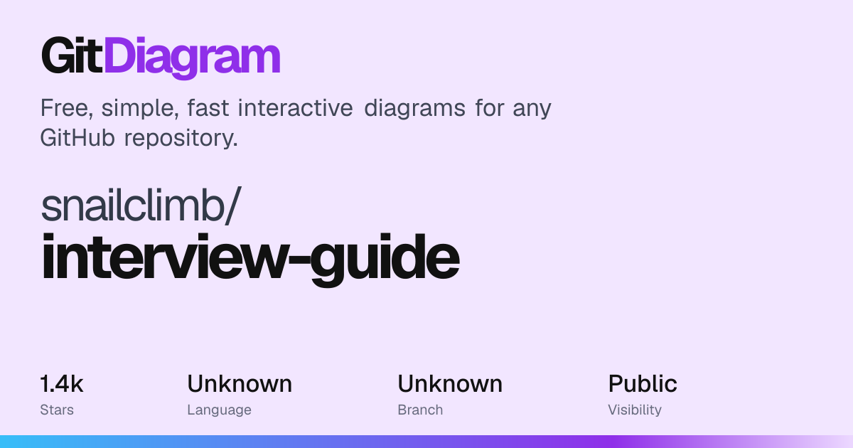 snailclimb/interview-guide Diagram | GitDiagram