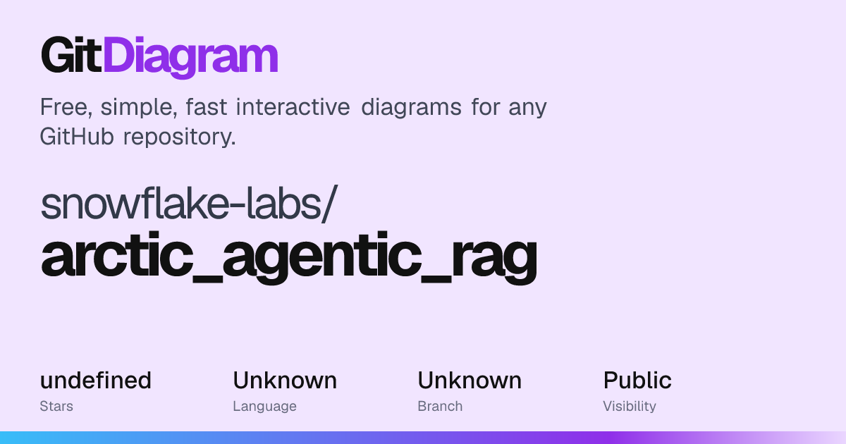 snowflake-labs/arctic_agentic_rag Diagram | GitDiagram