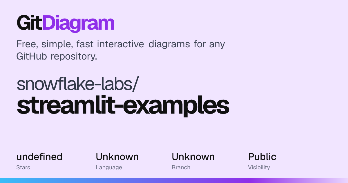 snowflake-labs/streamlit-examples Diagram | GitDiagram