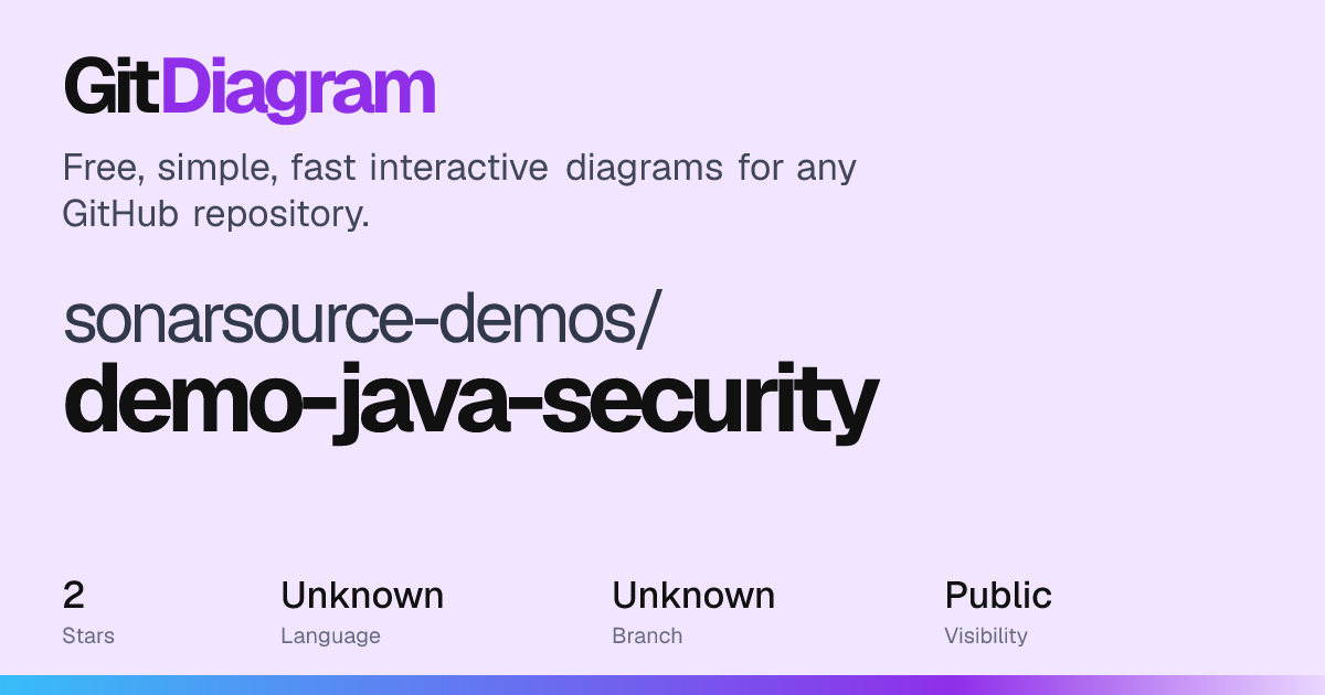 sonarsource-demos/demo-java-security Diagram | GitDiagram