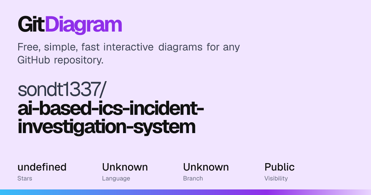sondt1337/ai-based-ics-incident-investigation-system Diagram | GitDiagram
