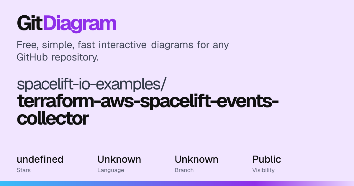 spacelift-io-examples/terraform-aws-spacelift-events-collector Diagram ...