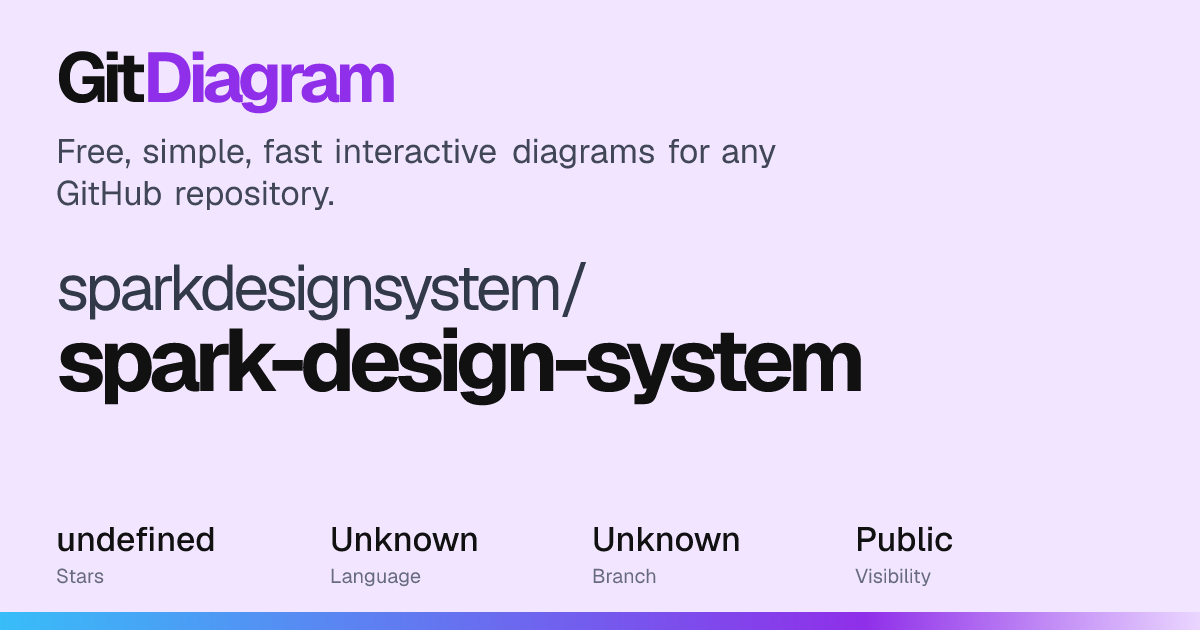 sparkdesignsystem/spark-design-system Diagram | GitDiagram