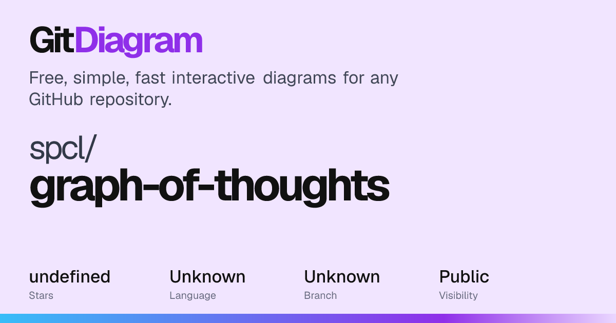 spcl/graph-of-thoughts Diagram | GitDiagram