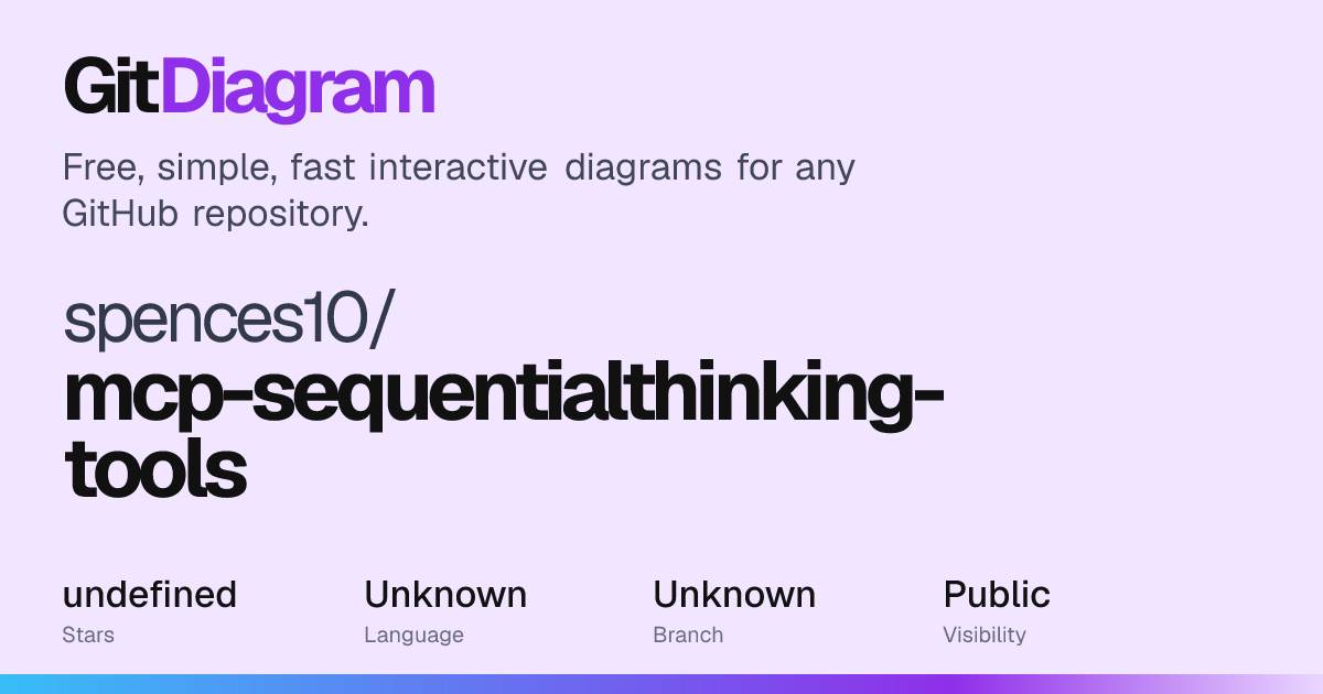 spences10/mcp-sequentialthinking-tools Diagram | GitDiagram