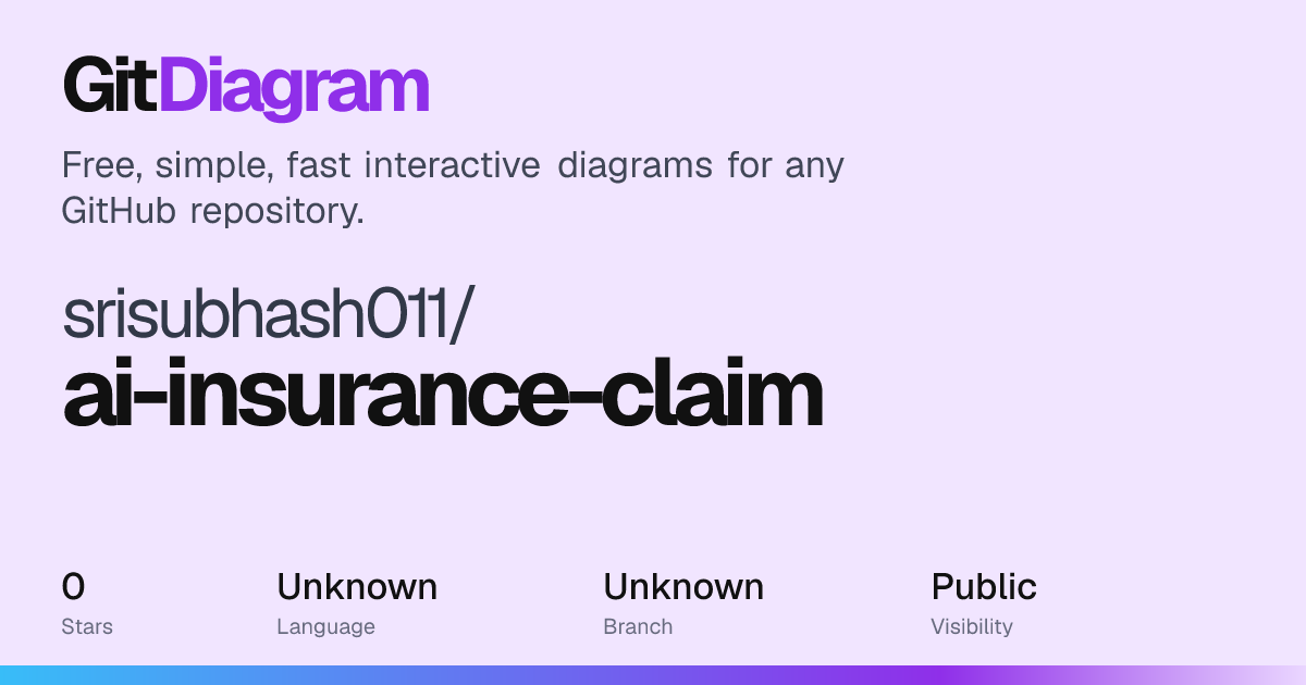srisubhash011/ai-insurance-claim architecture diagram