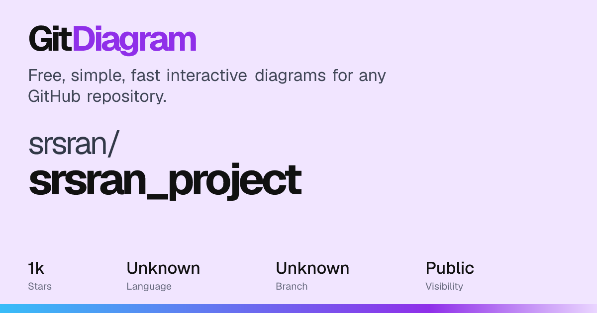 srsran/srsran_project Diagram | GitDiagram