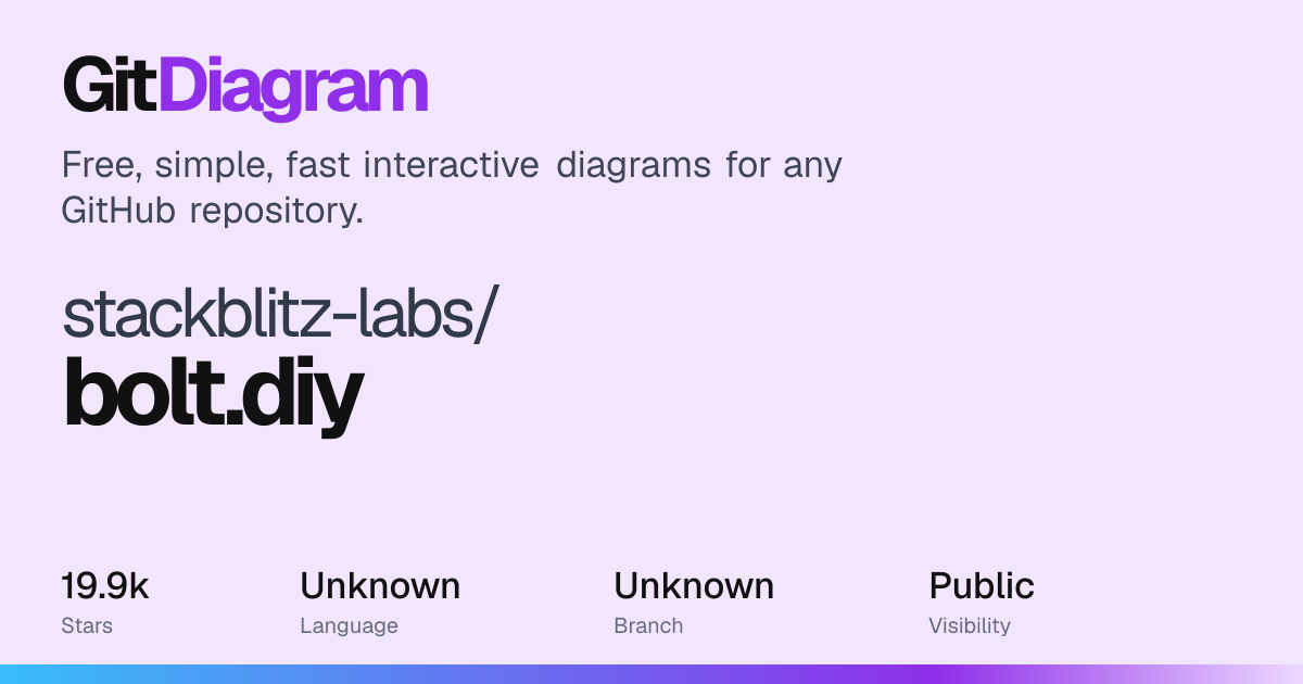 stackblitz-labs/bolt.diy Diagram | GitDiagram