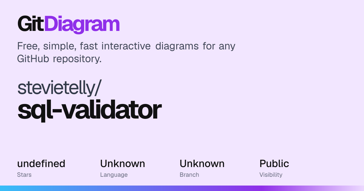 stevietelly/sql-validator Diagram | GitDiagram
