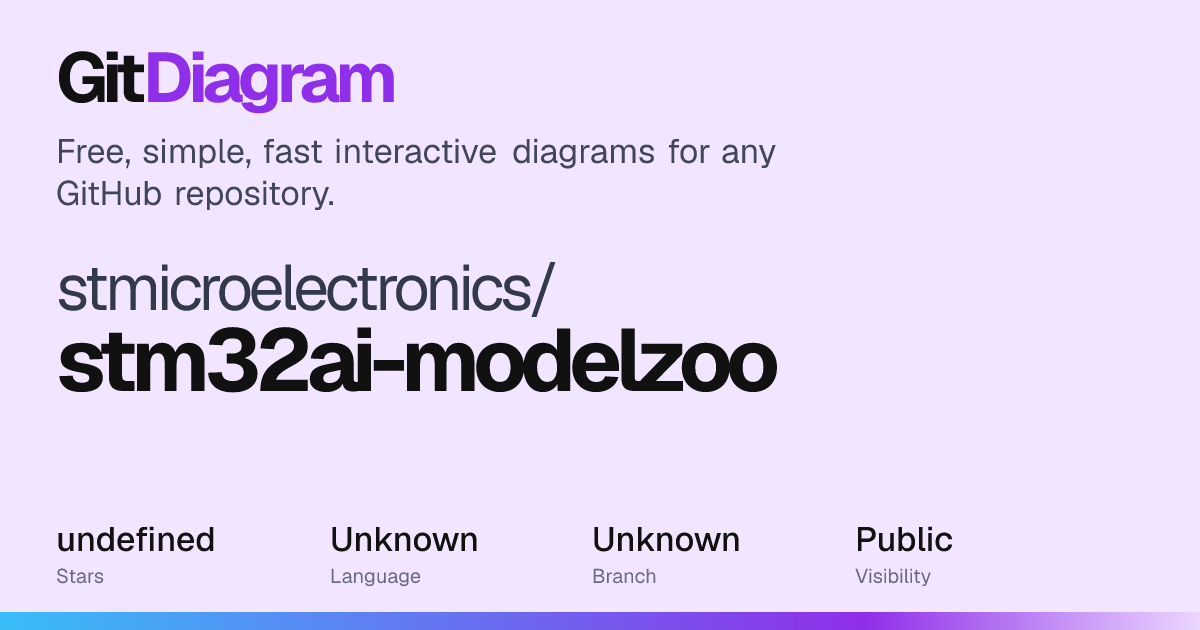 stmicroelectronics/stm32ai-modelzoo Diagram | GitDiagram