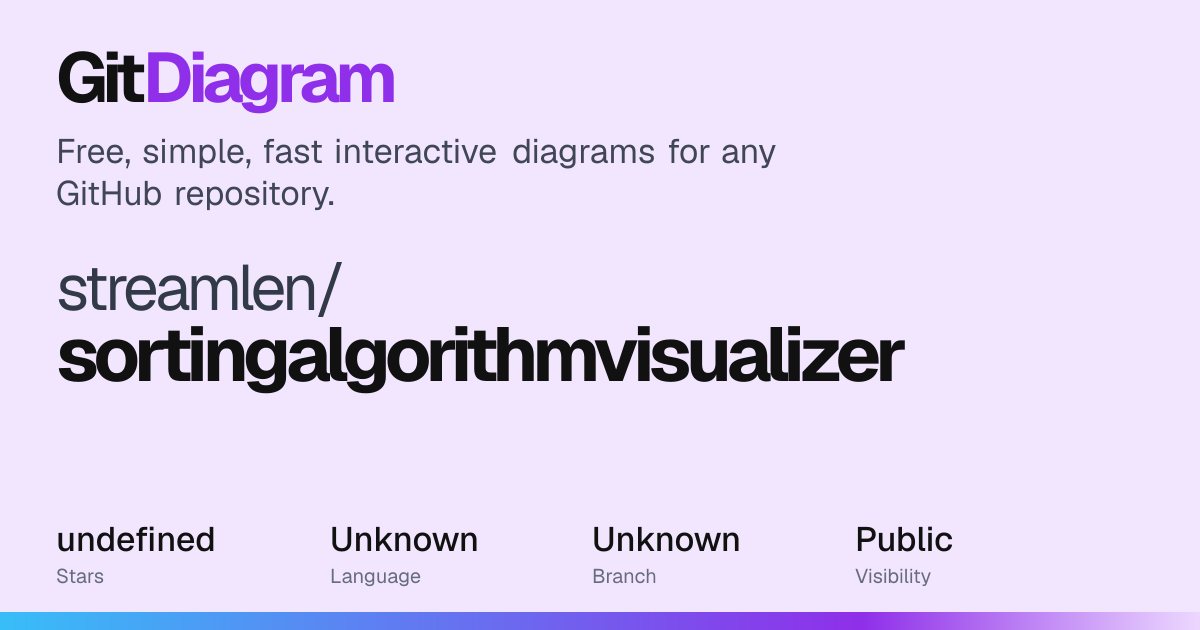 streamlen/sortingalgorithmvisualizer Diagram | GitDiagram