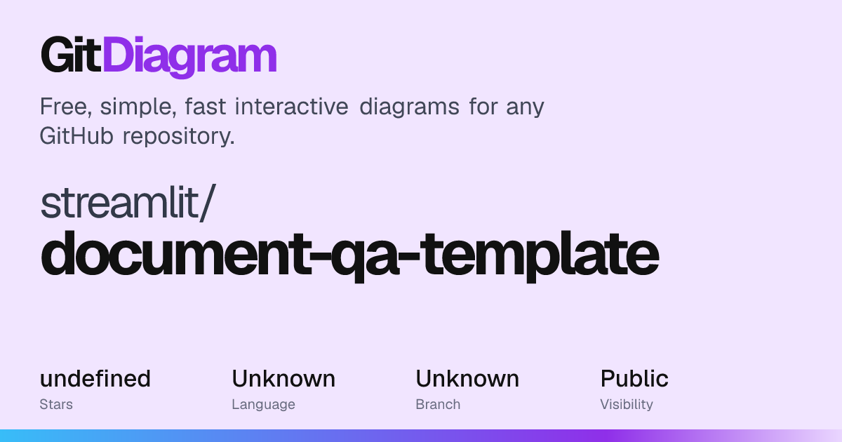 streamlit/document-qa-template Diagram | GitDiagram