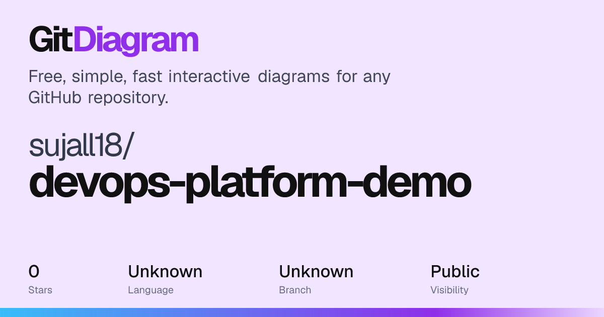 sujall18/devops-platform-demo architecture diagram