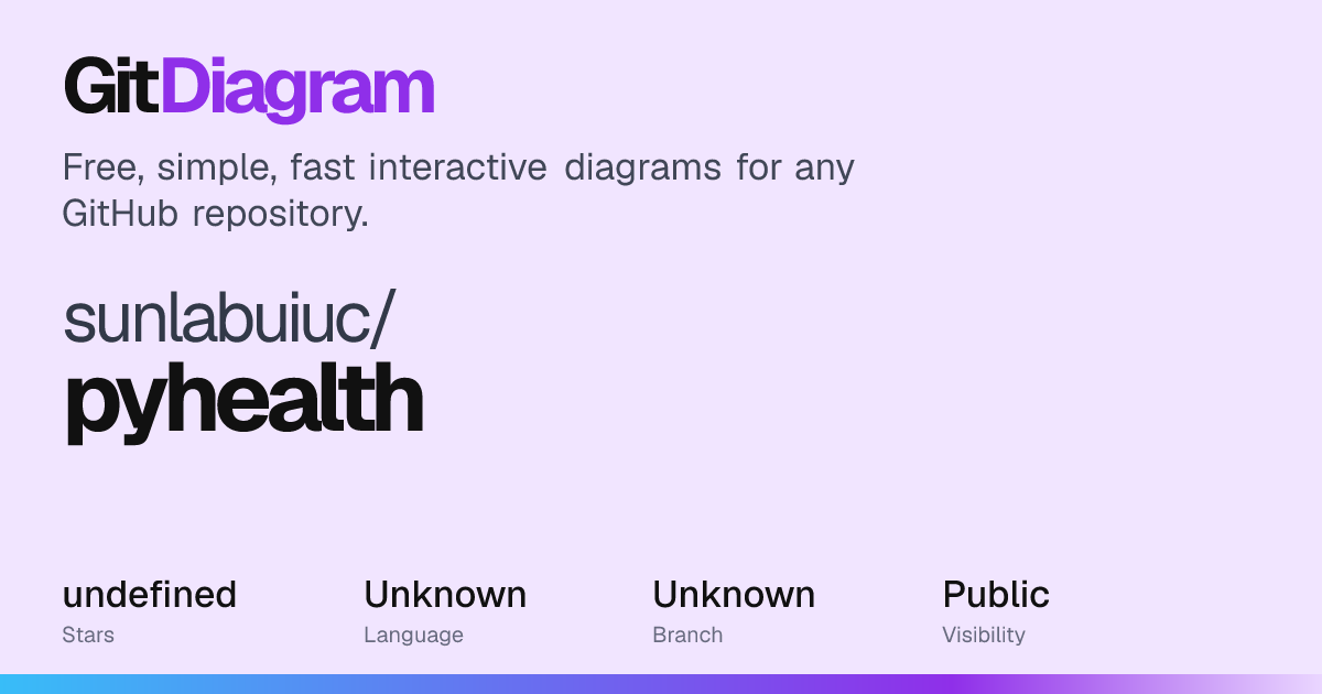 sunlabuiuc/pyhealth Diagram | GitDiagram