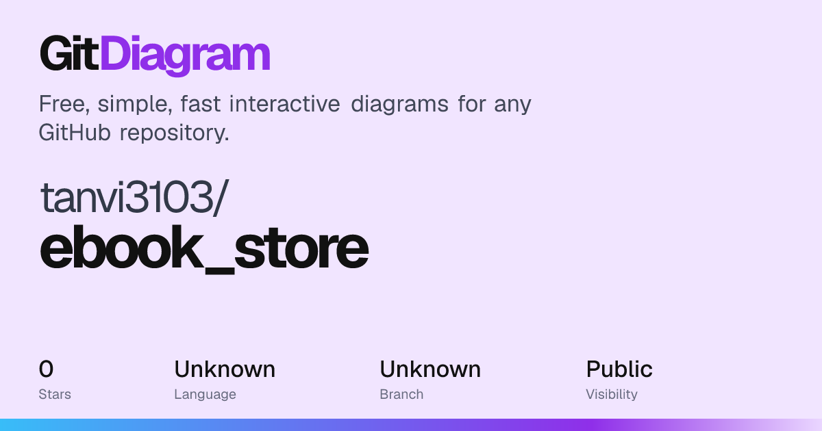 tanvi3103/ebook_store architecture diagram: how it works