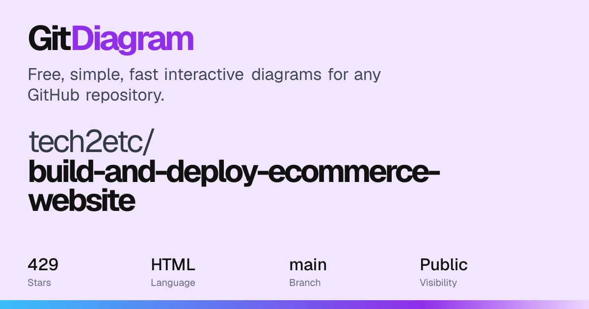 tech2etc/build-and-deploy-ecommerce-website Diagram | GitDiagram