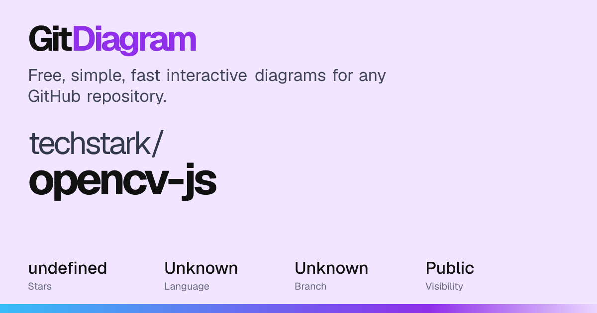 techstark/opencv-js Diagram | GitDiagram