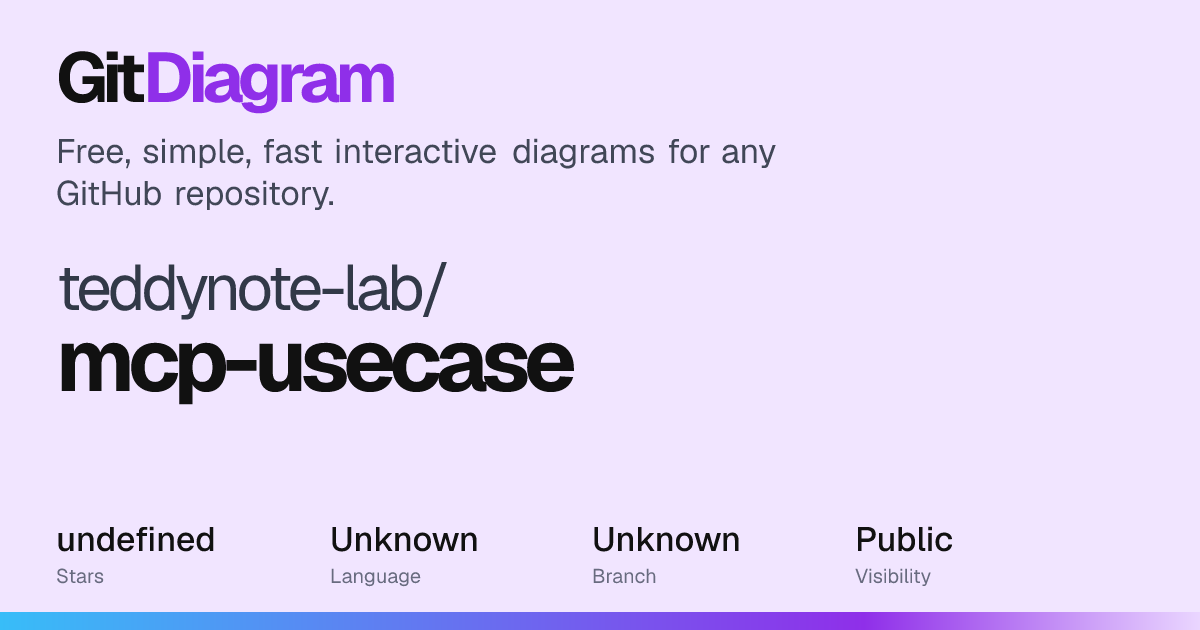 teddynote-lab/mcp-usecase Diagram | GitDiagram