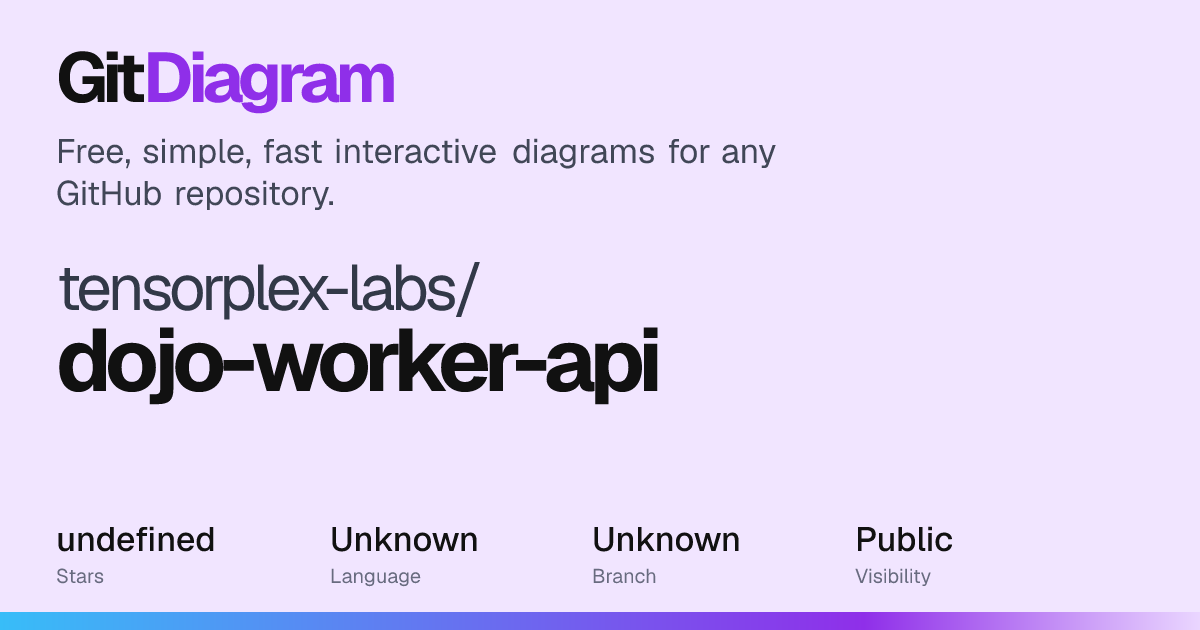 tensorplex-labs/dojo-worker-api Diagram | GitDiagram