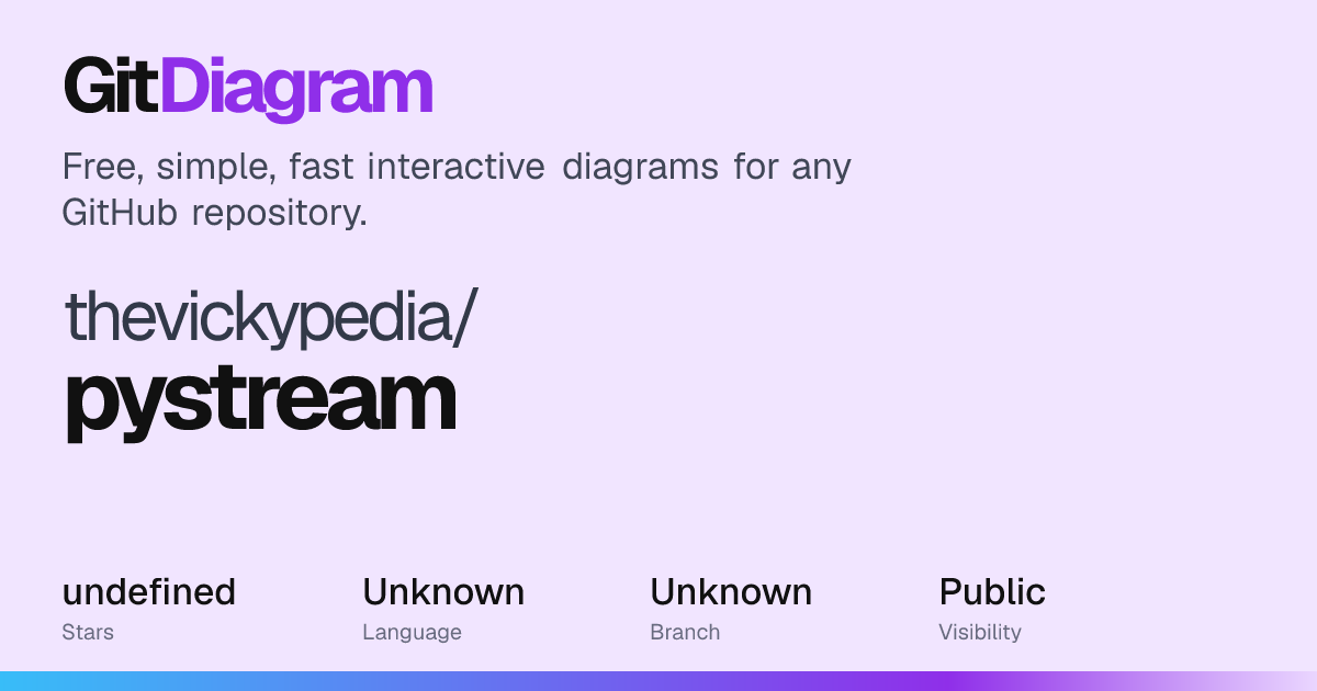thevickypedia/pystream Diagram | GitDiagram