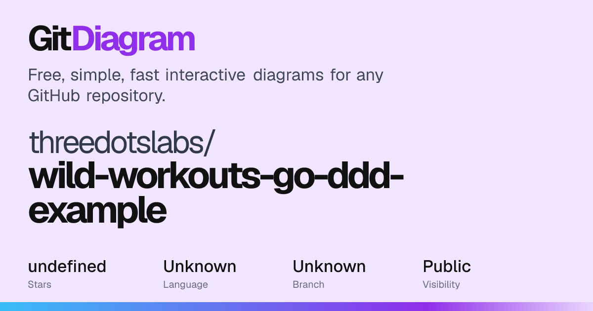 threedotslabs/wild-workouts-go-ddd-example Diagram | GitDiagram